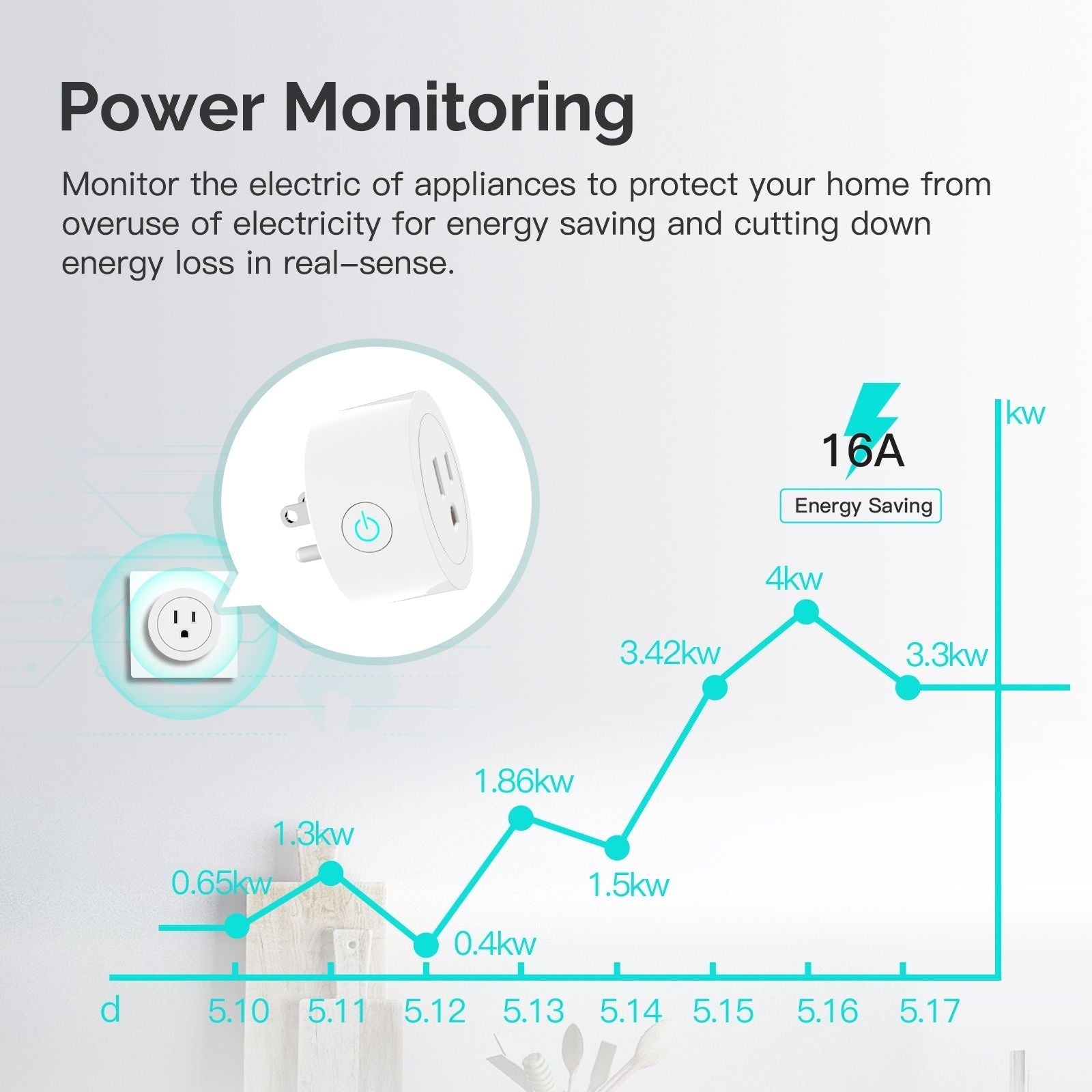 Energy Monitoring Smart Zigbee Plug Work as Repeater Range Extender US/EU/UK