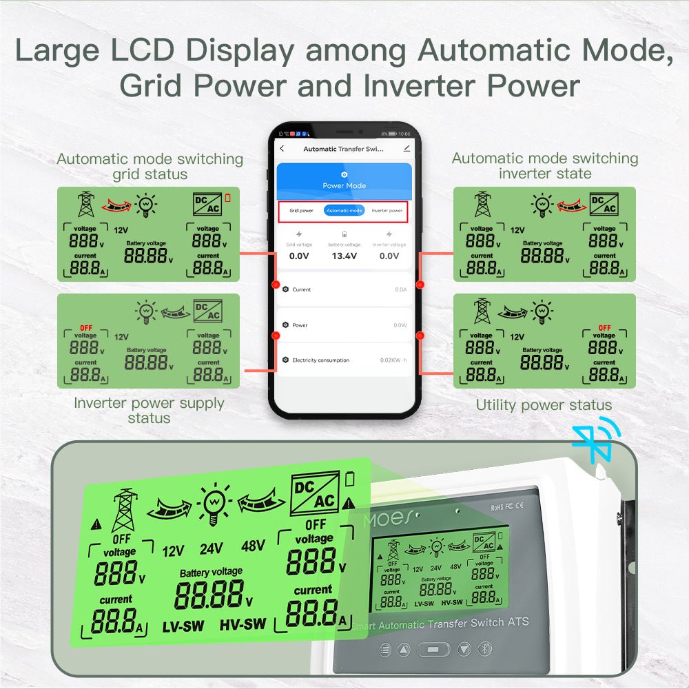 MOES Smart Bluetooth Dual Power Controller 80A 8/16KW Automatic Transfer Switch for Off Grid Solar Wind System ATS