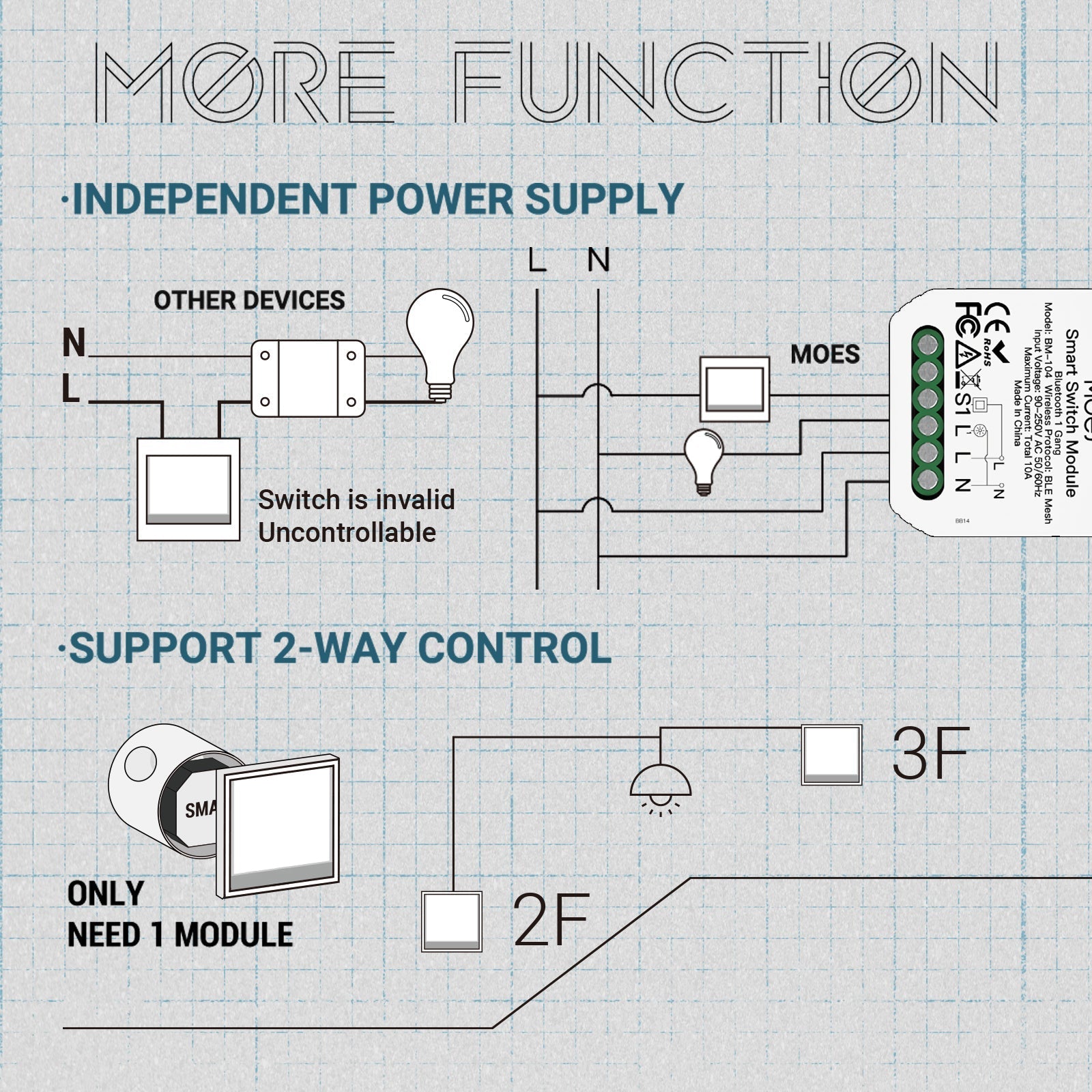 Bluetooth Smart Mini Switch Module DIY Light BLE SIGMESH 1 2 Gang Circuit Breaker