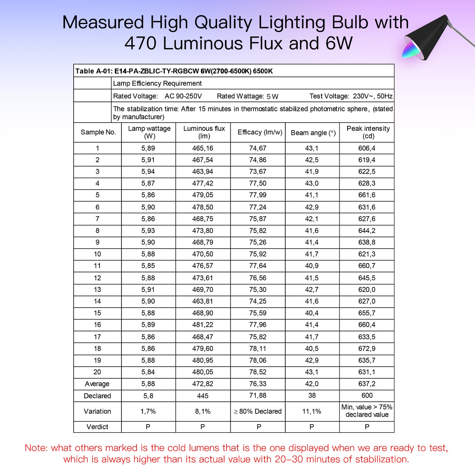 MOES WiFi Smart E14 6W/ E12 5W Candle LED Light Candelabra Bulb RGBCCT 2700-6500K Alexa Google Voice Control