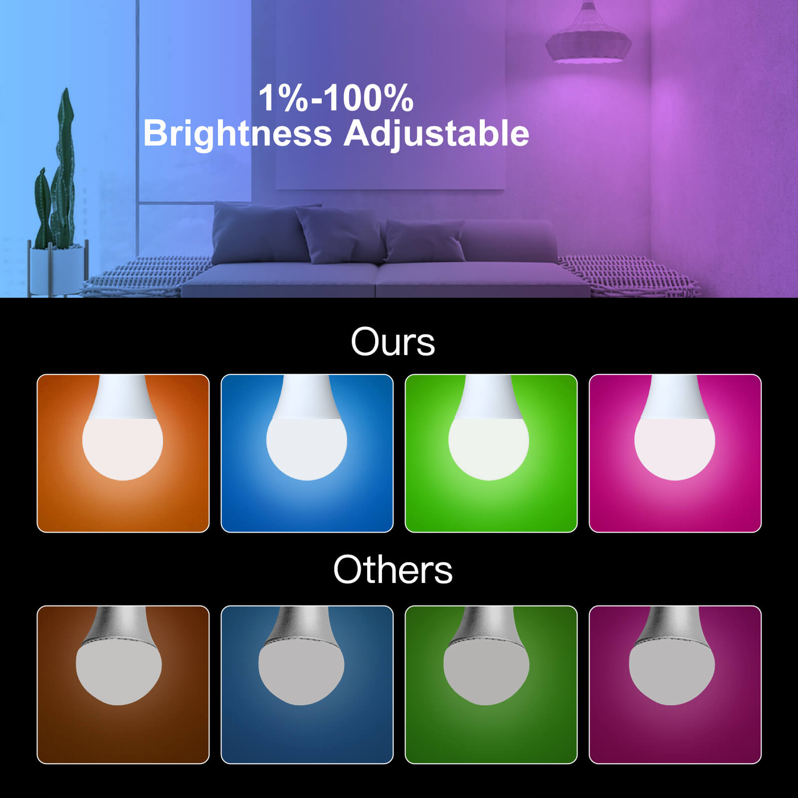 MOES WiFi Smart LED Light Bulb Dimmable Lamp 14W RGB E27 Color Changeable 2700K-6500K