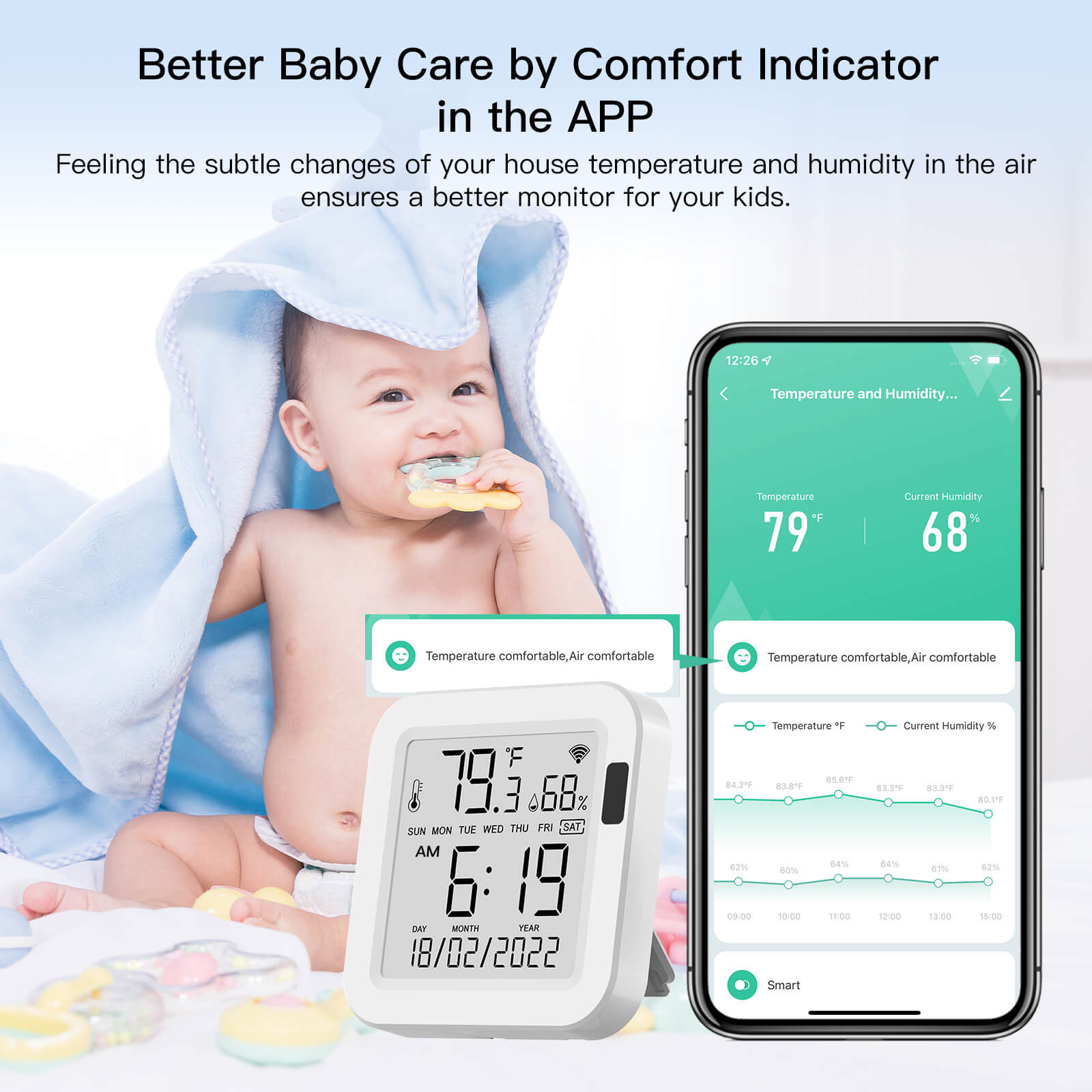 MOES WiFi Smart Temperature & Humidity Sensor with LCD Screen