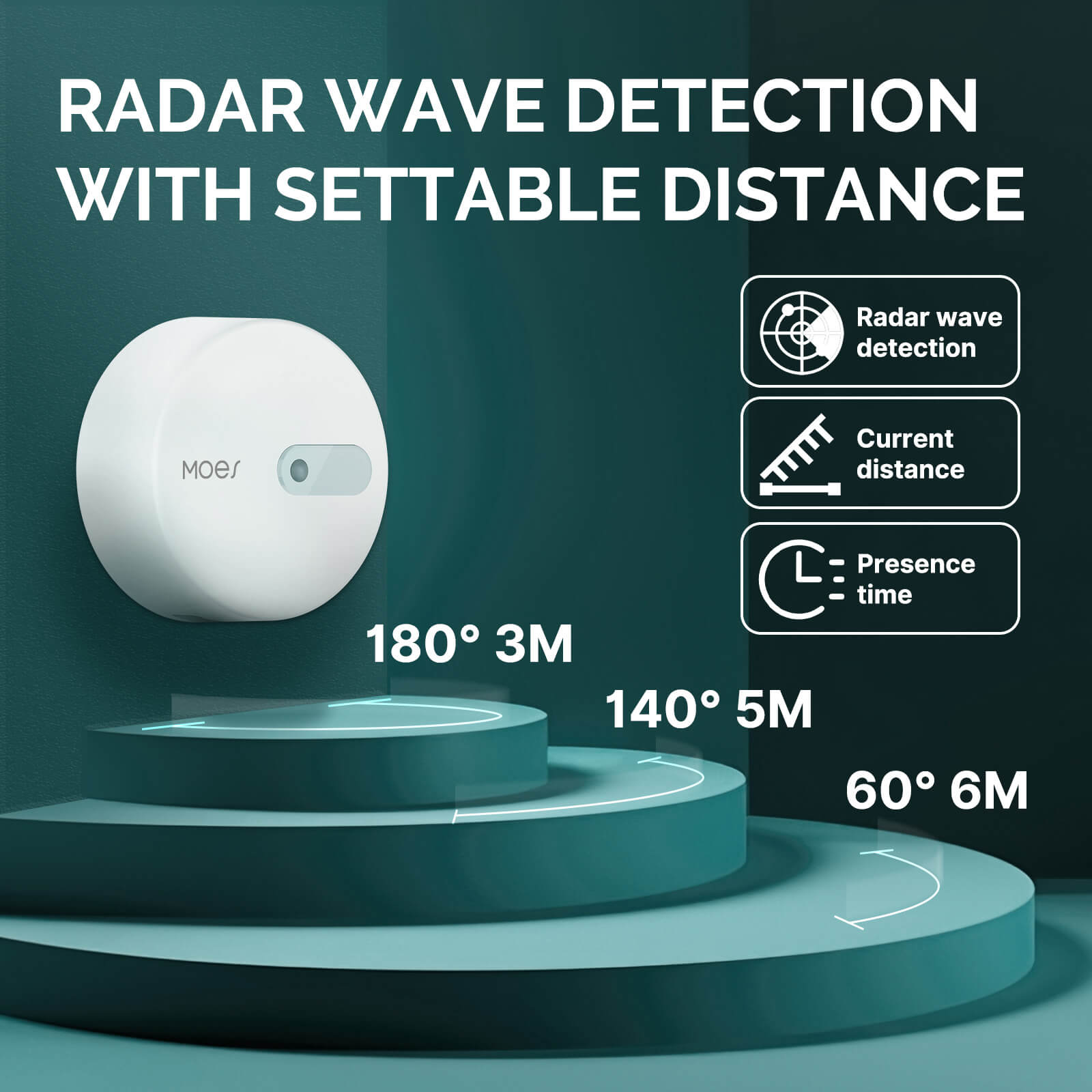 MOES ZigBee Human Presence Sensor Detector Radar Wave Detection Sensor for Home Security