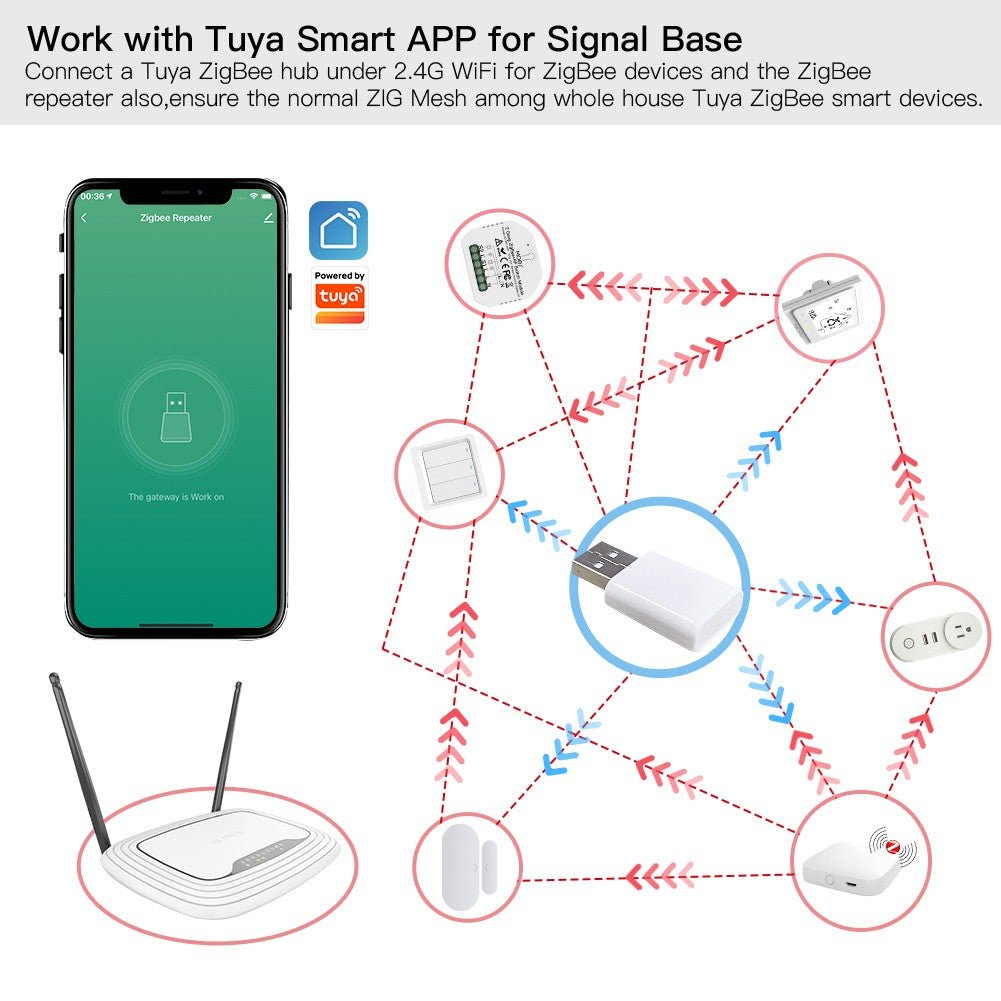 MOES ZigBee Signal Repeater Amplifier USB Extender for Tuya Smart ZigBee Devices