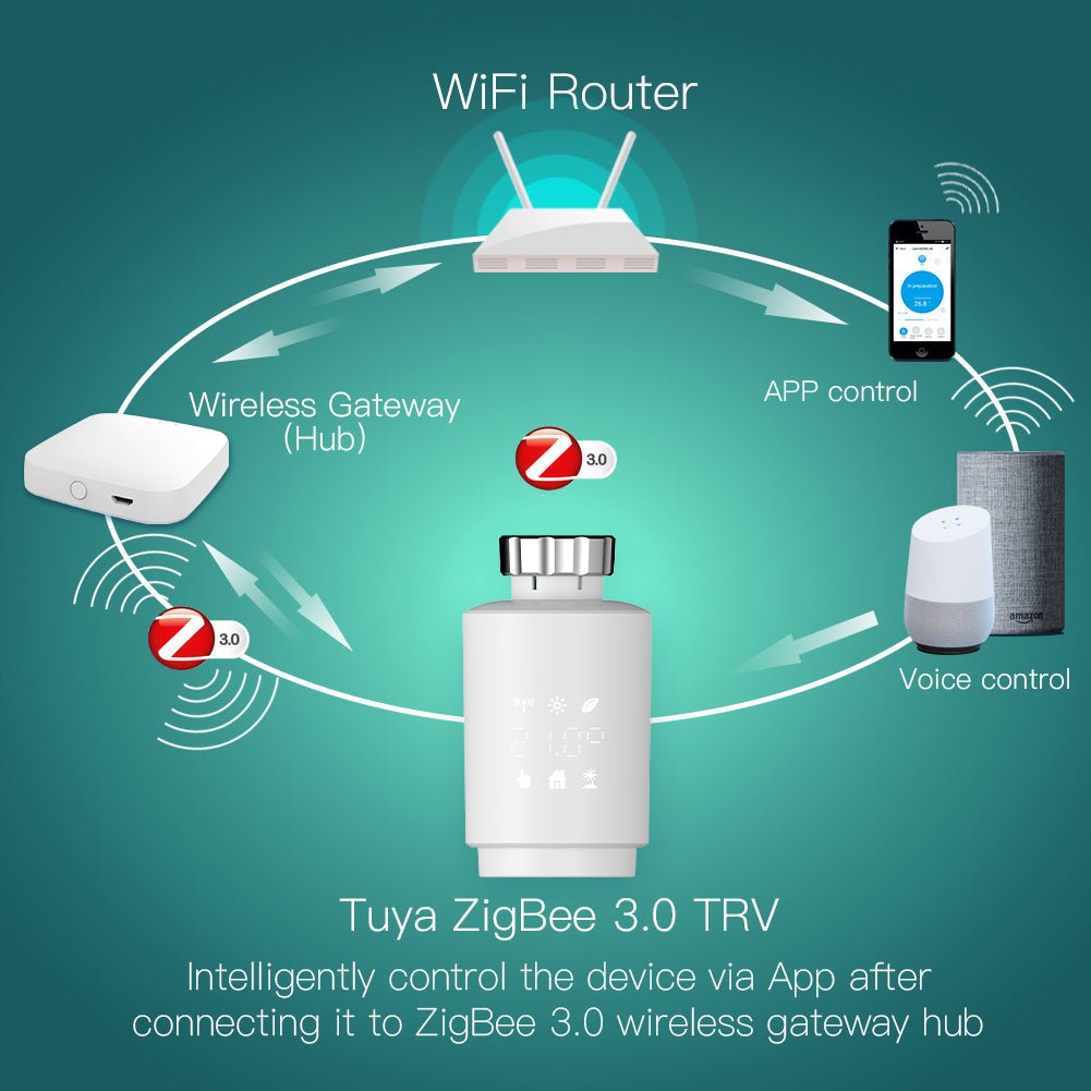 Zigbee Smart Thermostat Radiator Valve Energy Saving 2MQTT Digital Timer Voice Remote Control TRV