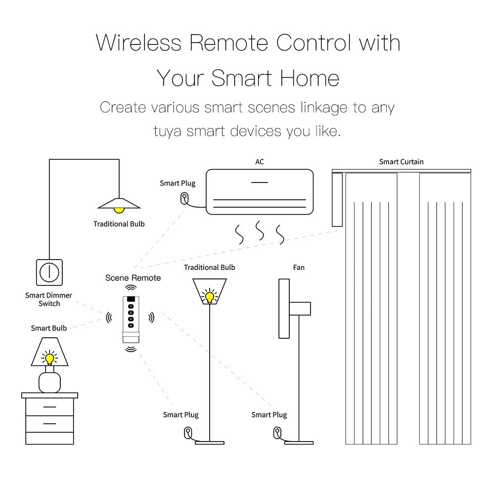 Tuya  ZigBee Wireless Scene Switch 4 Gang Remote Point to Point Control