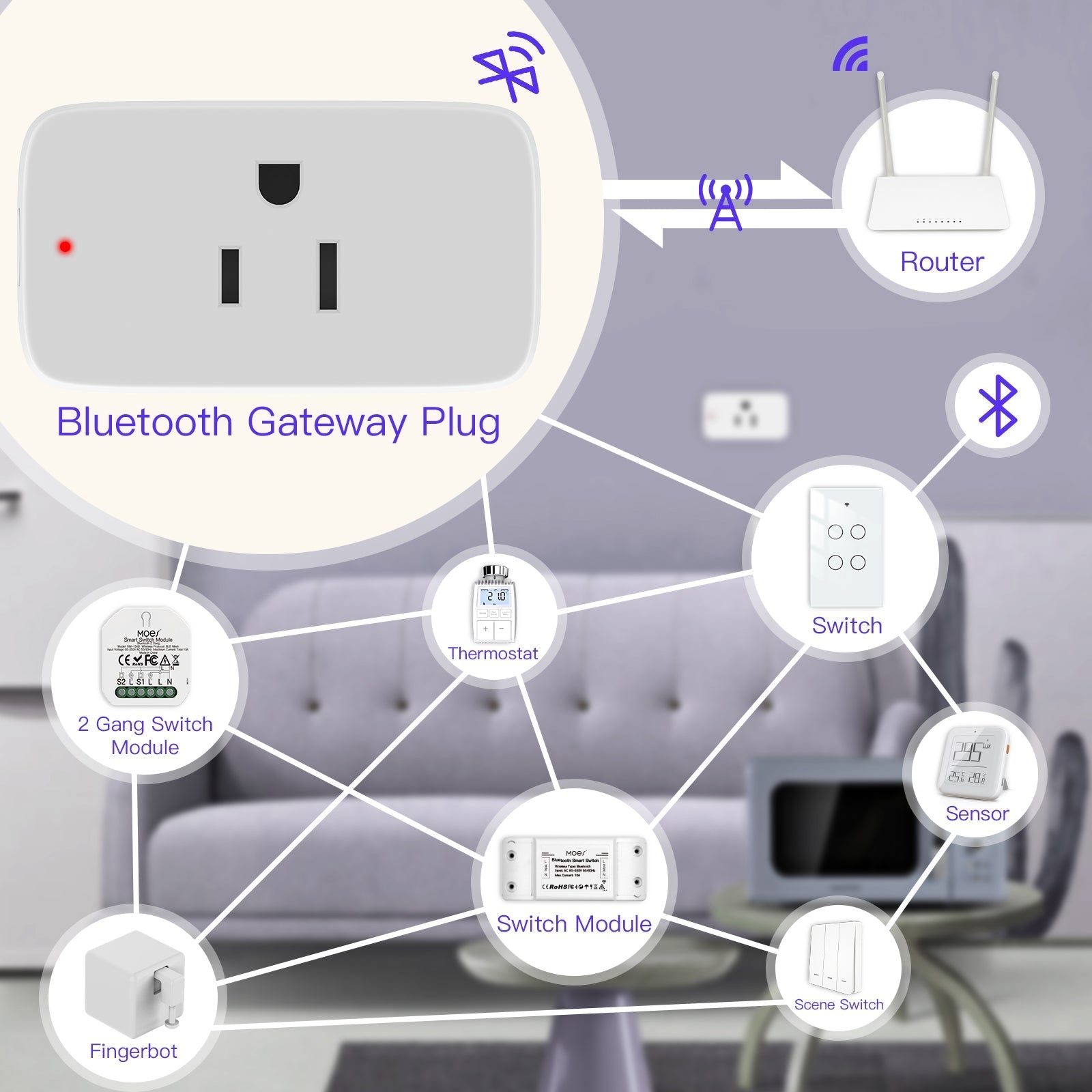 Smart Socket Plug Outlet with Built-in Bluetooth Gateway Hub