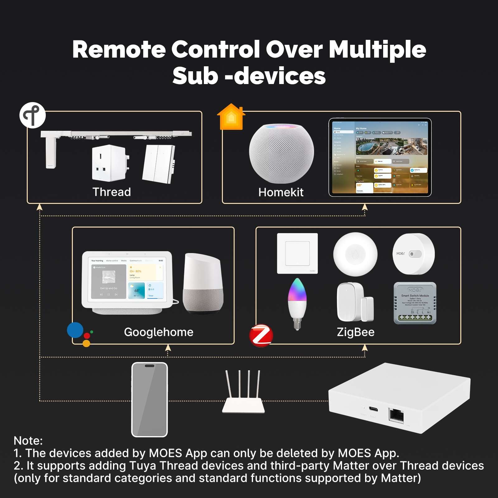 Tuya Zigbee Matter Thread Gateway Smart Home Bridge Matter Hub