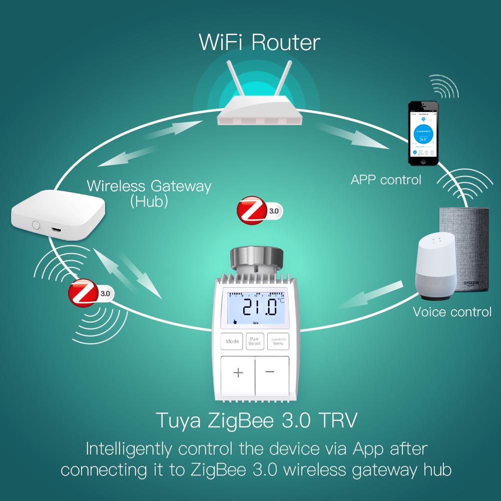 Smart Programmable Radiator Actuator Valve Tuya ZigBee3.0 Round Screen Thermostat Temperature Controller