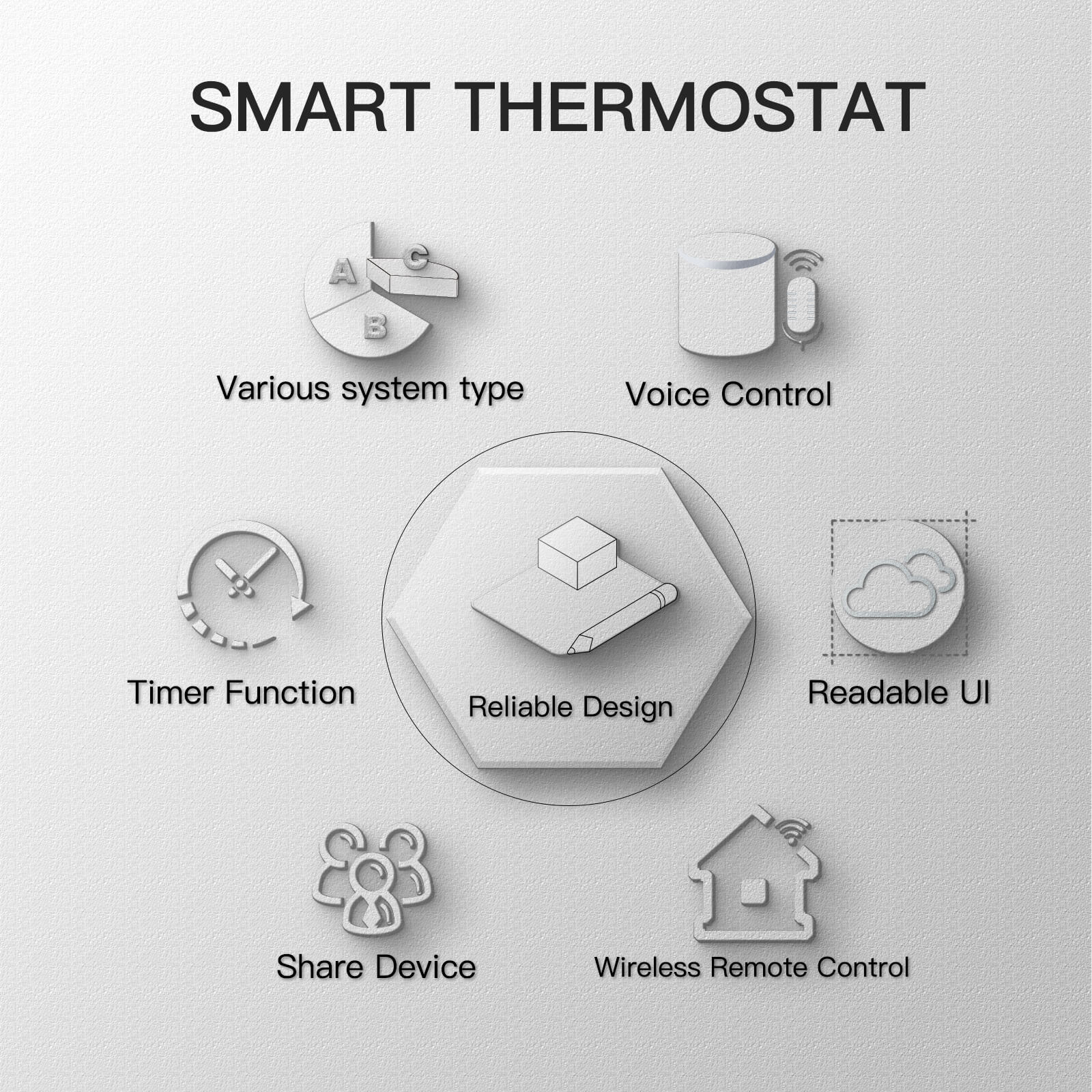 WiFi Smart Thermostat Temperature Controller Water Floor/Electric Heating Water/Gas Boiler LCD Touch Screen BHT 002